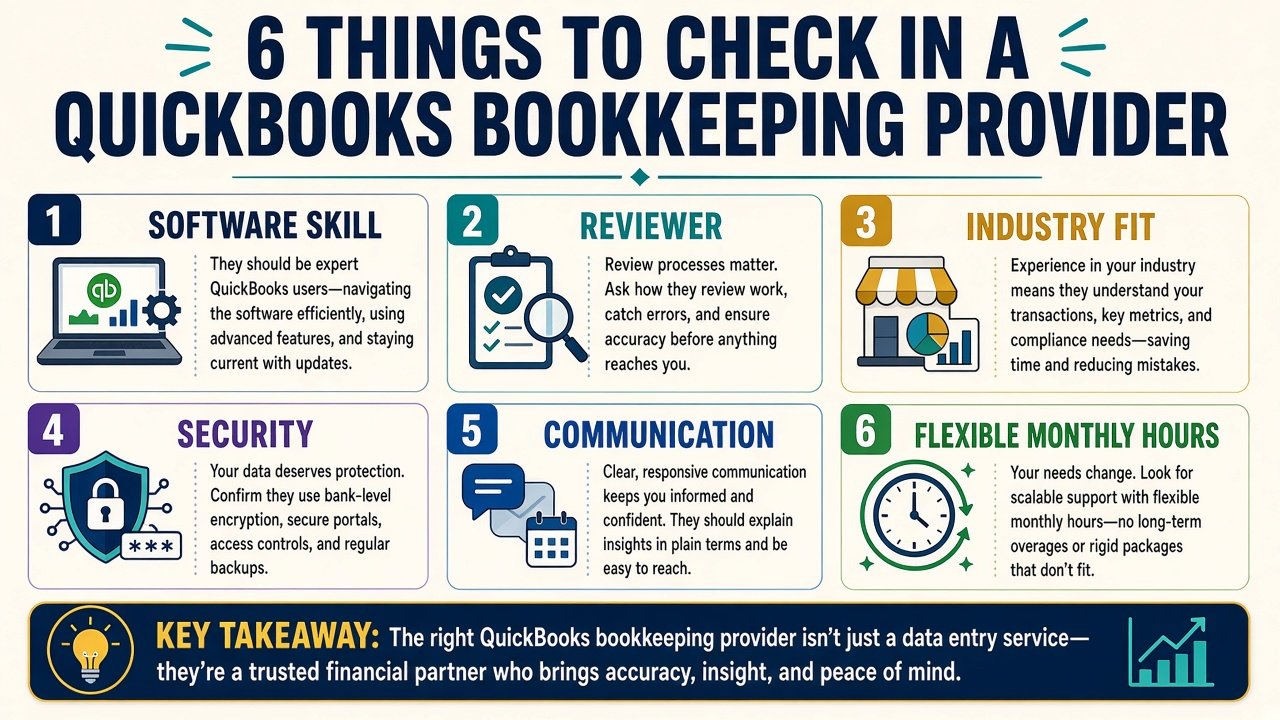 Infographic checklist of what to look for in a QuickBooks bookkeeping provider