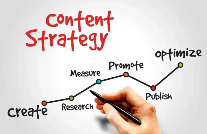 Content Strategy