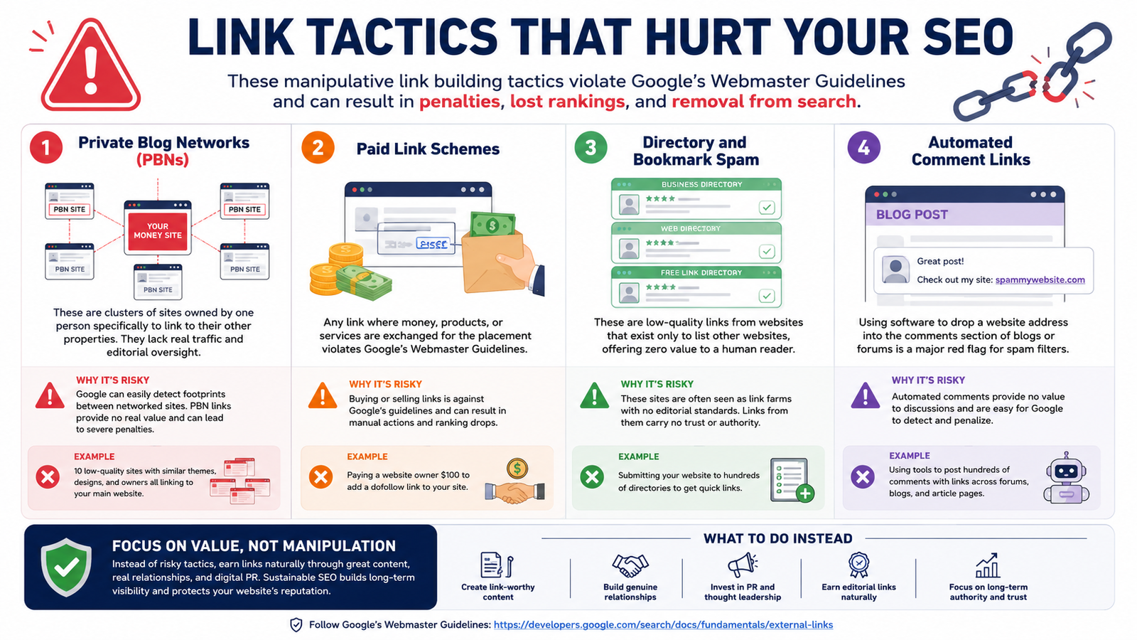 An infographic showing the types of toxic backlinks.