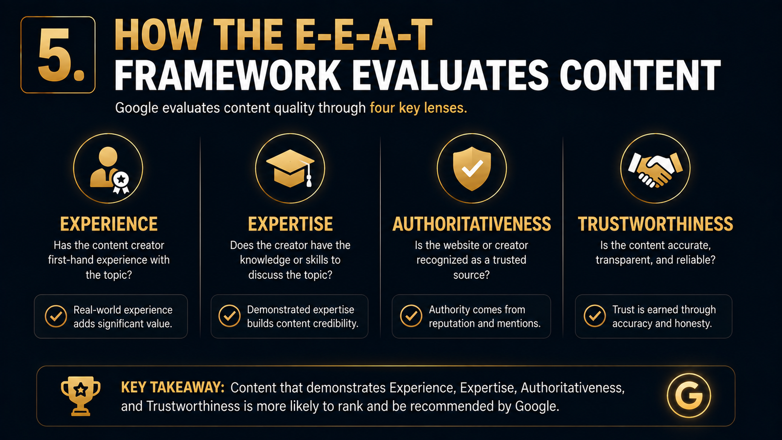 Infographic explaining Google's E-E-A-T framework, showing how Experience, Expertise, Authoritativeness, and Trustworthiness help evaluate content quality and credibility.
