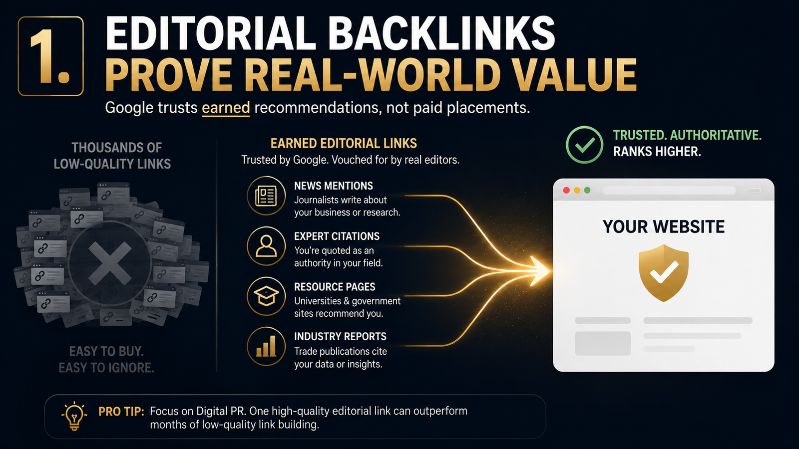 Infographic showing how editorial backlinks prove a website's real-world value by comparing thousands of low-quality links with earned editorial recommendations from trusted publications, industry experts, resource pages, and research citations leading to higher search authority.