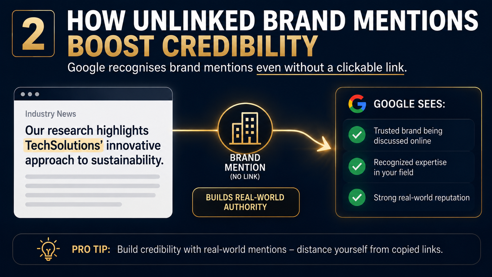 Infographic explaining how unlinked brand mentions strengthen website credibility by showing Google recognises trusted brands discussed online, even without a clickable hyperlink.